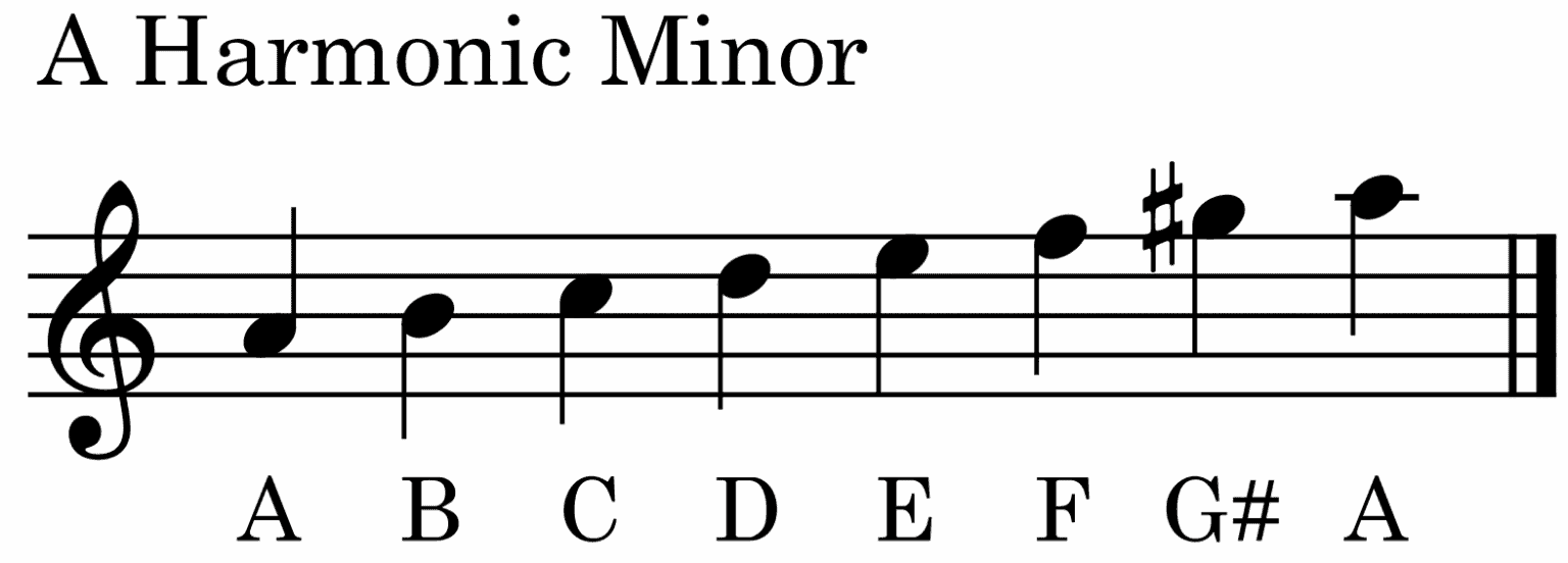 How to use the harmonic minor scale | Skoove