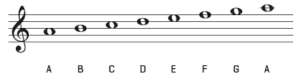 a natural minor