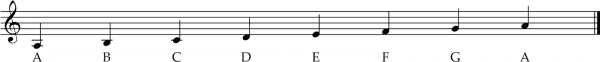 the melodic minor scale