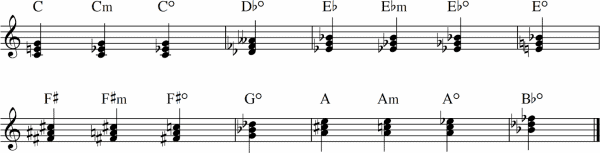 the diminished scale