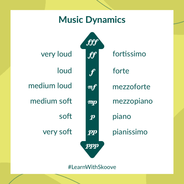 how to play the piano,klavier spielen lernen,dynamische bezeichnungen