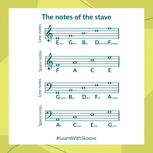 how to play the piano,klavier spielen lernen,noten des notensystems