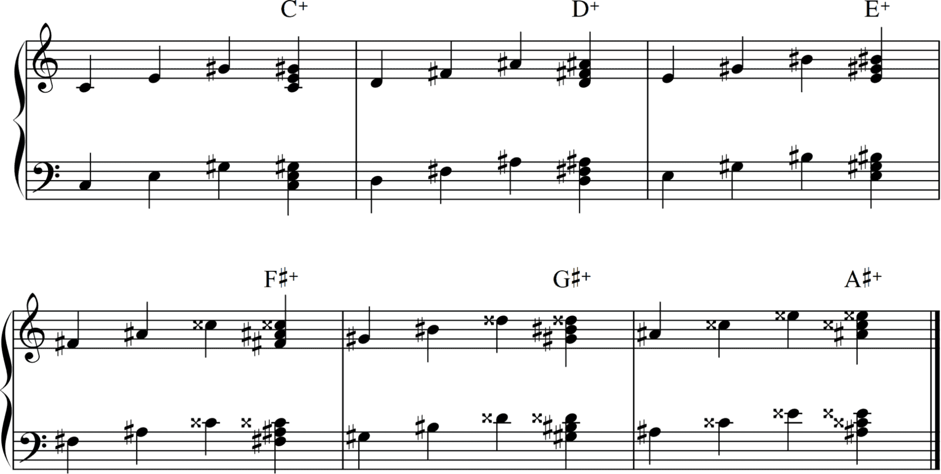 Triads of the whole tone scale