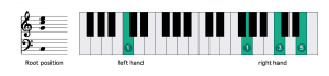 c dur dreiklang klavier fingersatz
