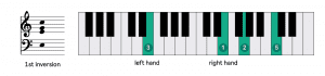Fingering chart for C major in 1st inversion, c dur akkord erste umkehrung