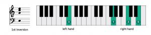 Fingering chart for C major in 1st inversion, c dur akkord erste umkehrung