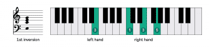 Fingering chart for C major in 1st inversion, c dur dreiklang klavier erste umkehrung