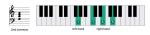 Fingering chart for C major in 2nd inversion, c dur akkord zweite umkehrung fingersatz