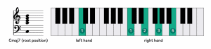 Common fingering for Cmaj7, c7 akkord fingersatz