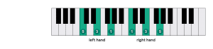 Basic fingering chart for C major in both hands,c dur dreiklang klavier fingersatz