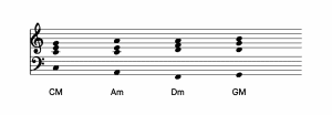 C major chord progression. Used in The Four Seasons’ Sherry, c dur akkordfolgen
