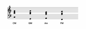 C major chord progression. Used in Journey’s Don't Stop Believin', c dur akkordfolge journey
