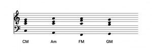 C major chord progression. Used in The Beatles’ Happiness is a warm gun, c dur akkordfolge beatles