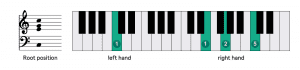 c dur akkord klavier fingersatz