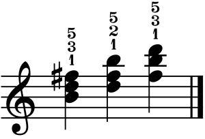 b moll akkord klavier