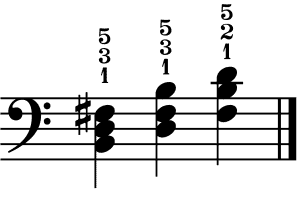 b moll-akkord klavier