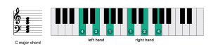 Basic fingering chart for C major in both hands,c dur akkord klavier fingersatz