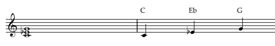 Cm – Root position