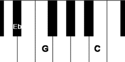 eb chord piano