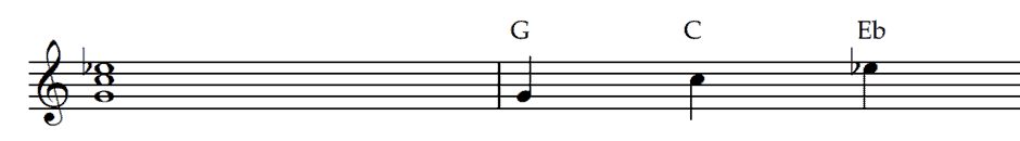 Cm/G – Second inversion