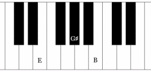 e major chord, e dur akkord klavier