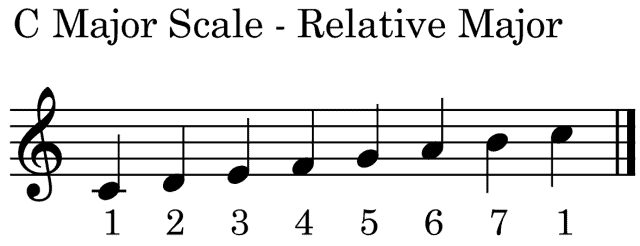 c-major-scale