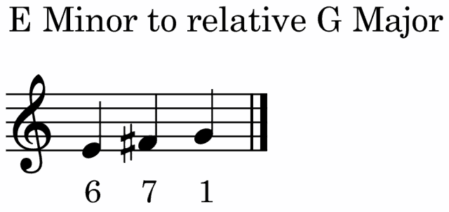 e-minor