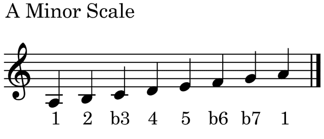 minor-scale