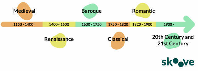 classical-music-eras