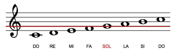 clave de sol