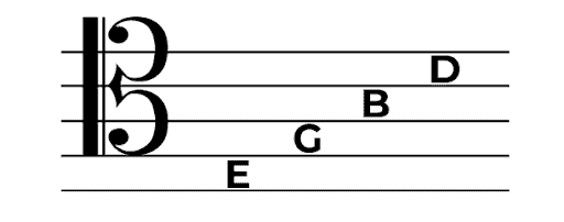 the notes for the spaces of the tenor clef notes on the staff