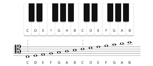tenor clef notes on the piano