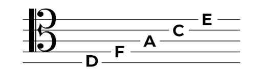 memorize the tenor clef notes on piano