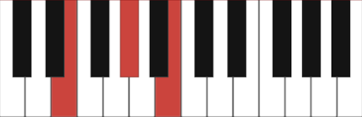 E major