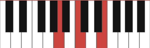 A minor chord