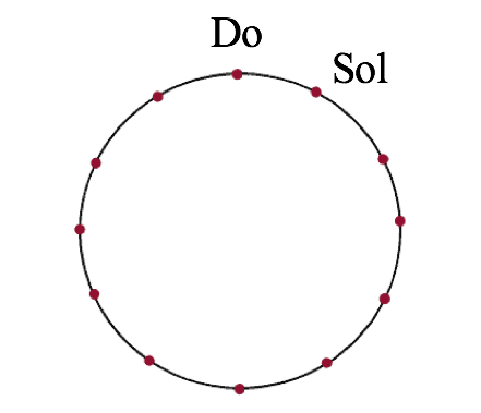 la derecha de "Sol" en el círculo