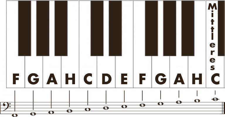 Bassschlüssel