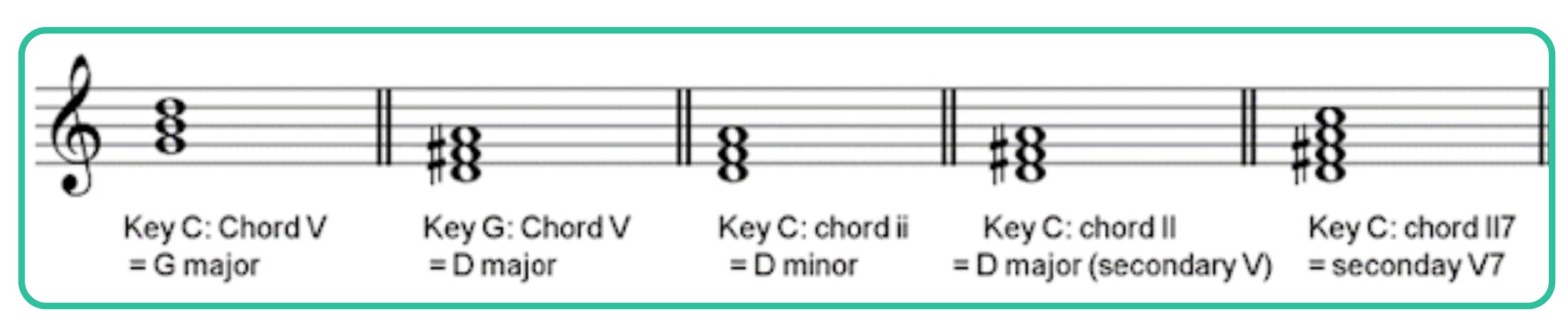 Image of secondary dominant chords