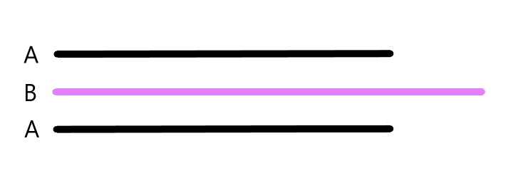 Diagrammatic representation of ternary form