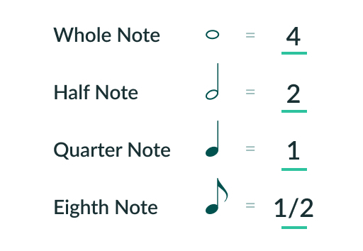 音楽における旋律