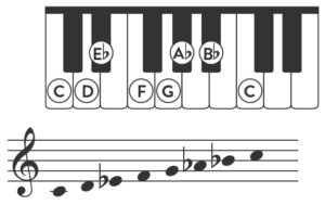 notes of c natural minor scale