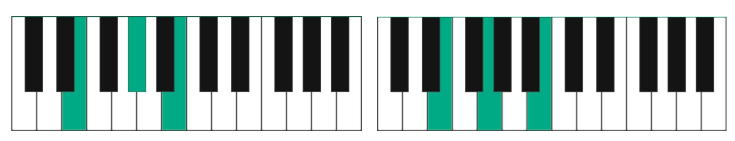 major and minor chords consist of a root .