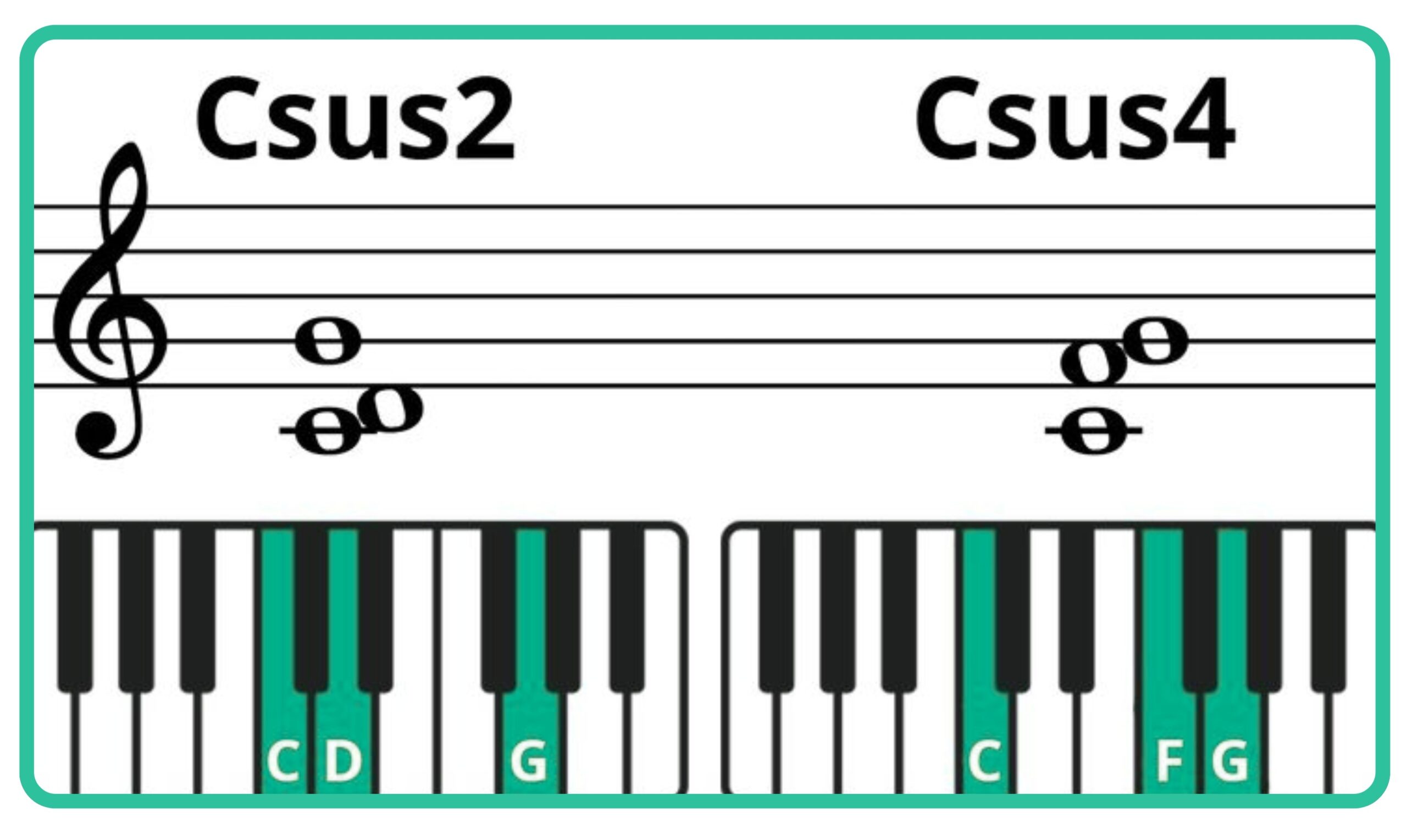 Image of two types of suspended chords