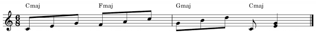 How to play broken chords as a beginner | Skoove