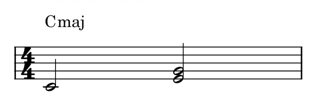What are broken chords and how to play them on piano?