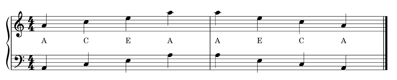 A minor chord on piano