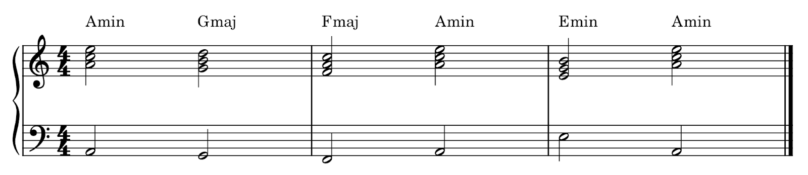 A minor chord on piano