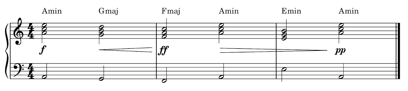 A minor chord on piano