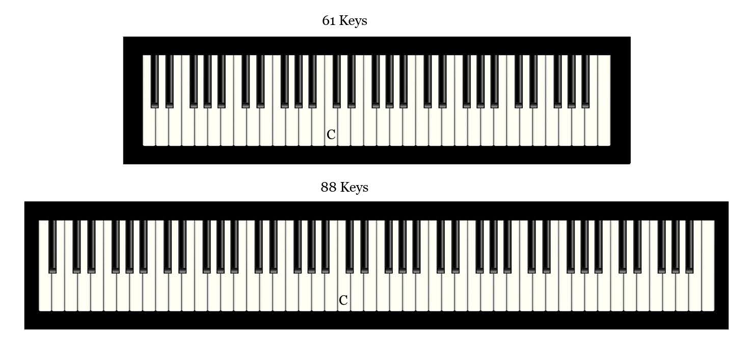 How to play piano 21 days challenge for beginner learners 2025