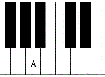 A minor chord on piano